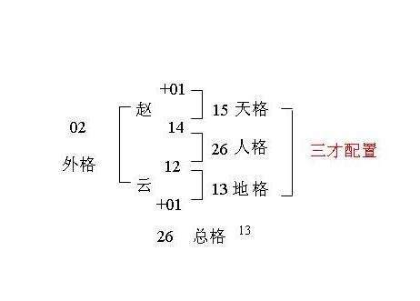 天格地格人格计算|三才五格计算和起名打分